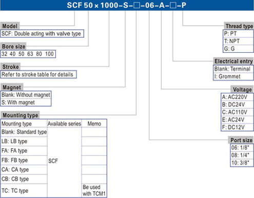 SCF-select-model