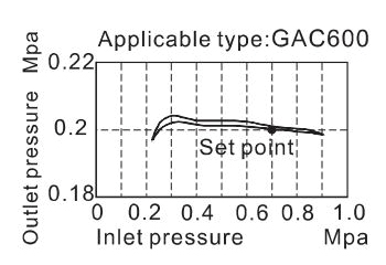 Inner structure AirTAC GAC Series