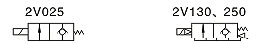 Symbol 2V Series 2V-Symbol