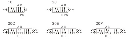 Symbol 7A Series 7A-Symbol