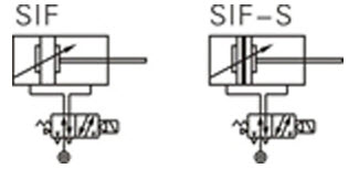 SIF-Symbol