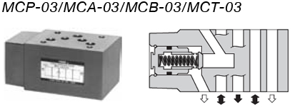 MCP03-Series