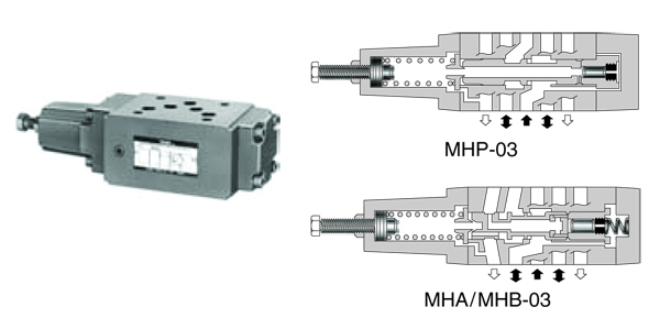 MHP-MHA-MHB-Series