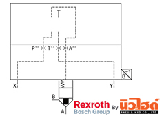 Rexroth Cartridge valve รุ่น LFA EWA