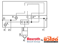 Rexroth Cartridge valve รุ่น LFA KWA