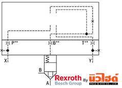 Rexroth Cartridge valve รุ่น LFA..WEB