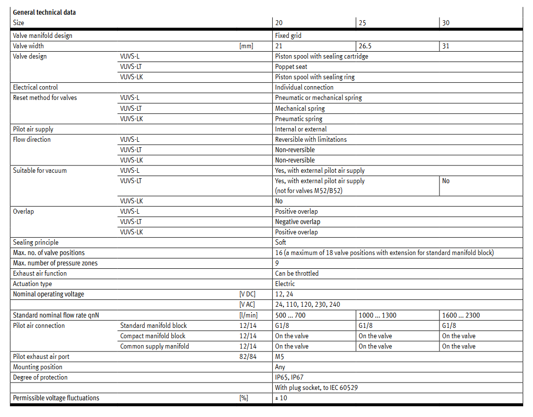 Technical Data