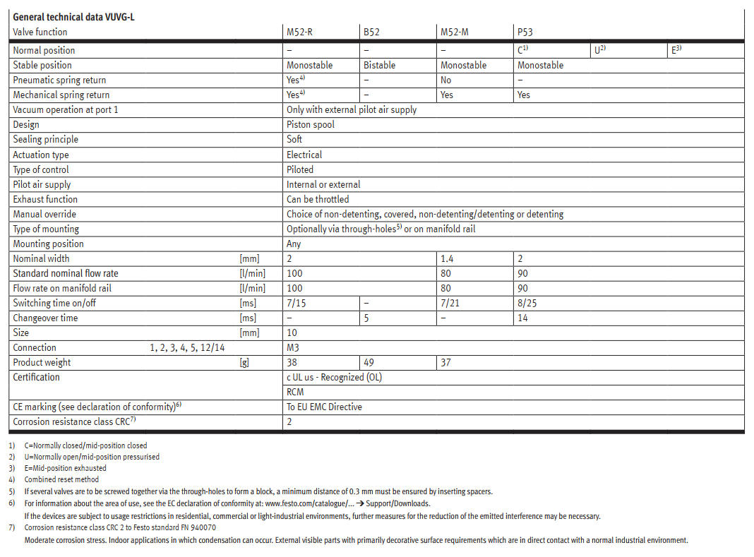 Technical Data