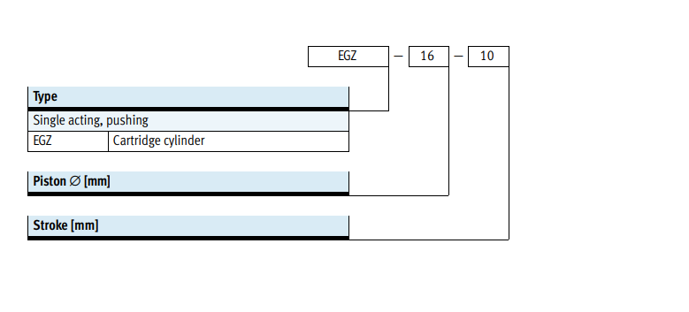 ตัวอย่างการเลือกรุ่นสินค้า EGZ