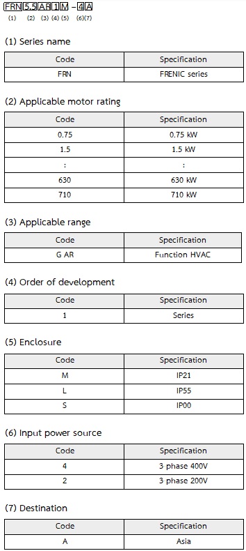 Model eng FRENIC HVAC