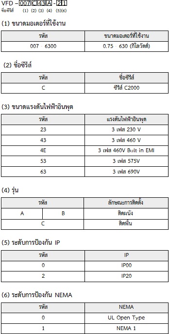 Model table c2000