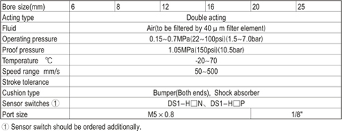 HLS-Spec