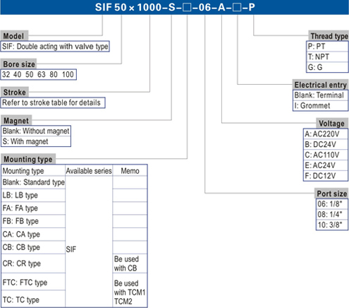 SIF-Select-model