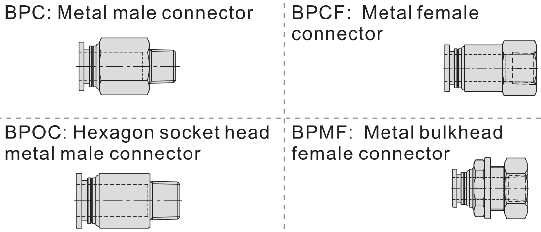 model bp series