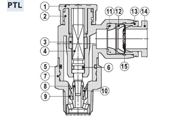 Inner Structure