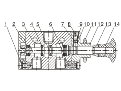 Inner AirTAC Mechanical Valve 3L series