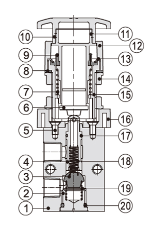 Inner AirTAC Mechanical Valve S3 series