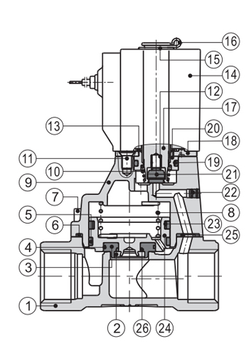 Inner AirTAC Solenoid Valve 2L Series