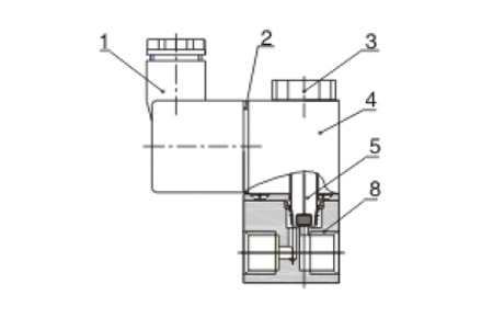 Inner Chart 2V Series