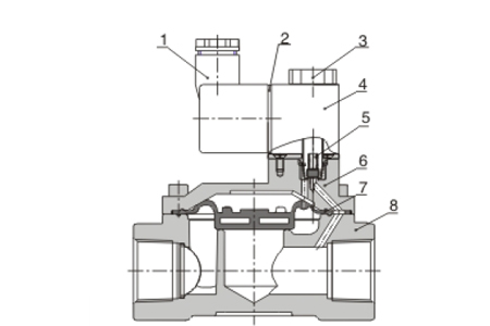 Inner Chart 2V Series