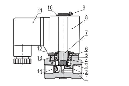 Inner AirTAC Solenoid Valve 2W Series