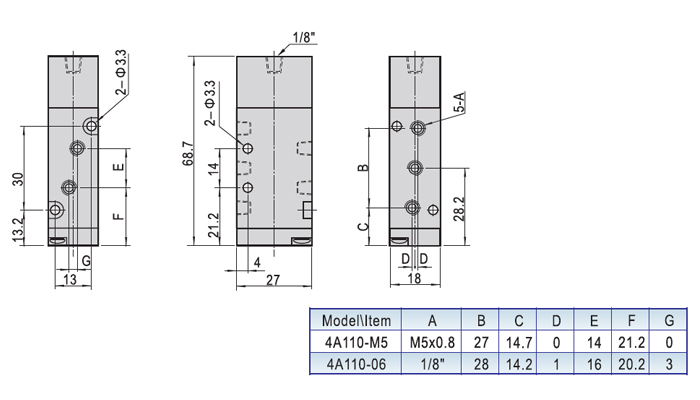 Dimensions AirTAC วาล์วควบคุมทิศทางการไหลด้วยแรงลม ชนิด 5/2, 5/3 ทาง4A series