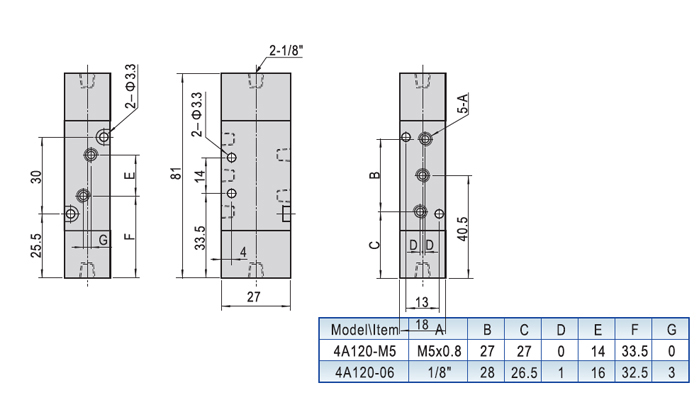 Dimensions AirTAC วาล์วควบคุมทิศทางการไหลด้วยแรงลม ชนิด 5/2, 5/3 ทาง4A series