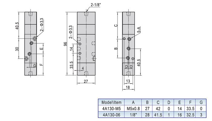 Dimensions AirTAC วาล์วควบคุมทิศทางการไหลด้วยแรงลม ชนิด 5/2, 5/3 ทาง4A series