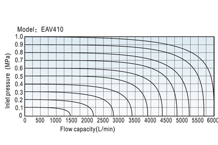 Flow Chart EAV ISO Standard Series Flow Chart EAV ISO Standard Series
