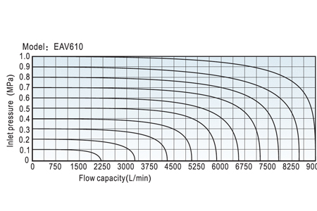 Flow Chart EAV ISO Standard Series Flow Chart EAV ISO Standard Series