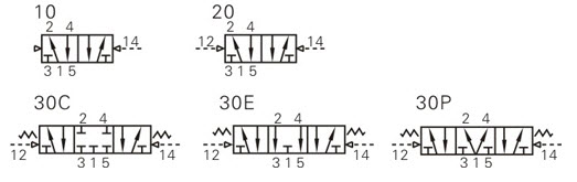 Symbol EAV Series EAV-Symbol