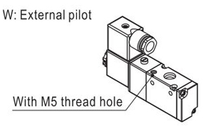 Ordering code AirTAC Solenoid Valve 3V Series