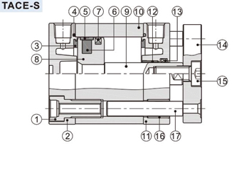 Inner structure กระบอกลม รุ่น ACE Series