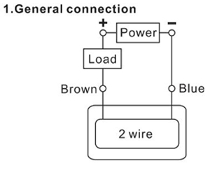 Connection method