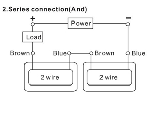 Connection method