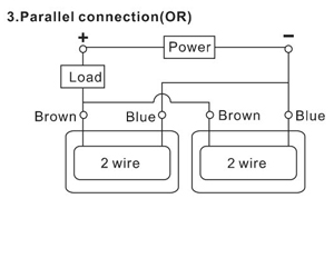 Connection method