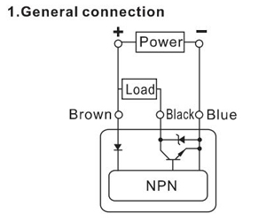 Connection method