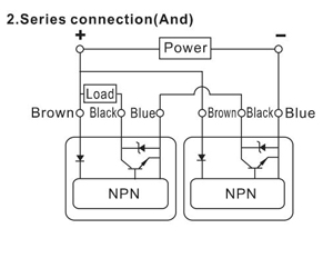 Connection method