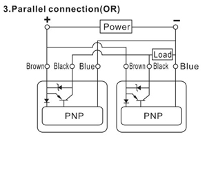 Connection method