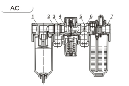 Inner AirTAC FRL ชุดกรองลมดักน้ำ รุ่น AC, BC Series