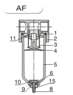 Inner AirTAC F ตัวกรองลมดักน้ำ รุ่น AF, BF Series