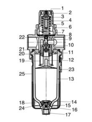 Inner AirTAC FR ตัวกรองลมดักน้ำ และตัวปรับแรงดันลม รุ่น AFR, BFR Series