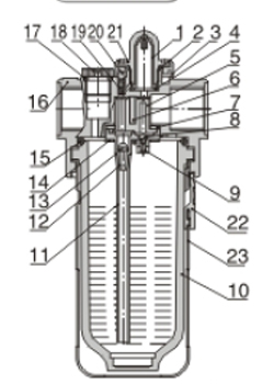 Inner AirTAC ตัวจ่ายน้ำมันหล่อลื่น รุ่น AL, BL Series