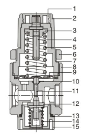 Inner AirTAC R ตัวปรับแรงลม รุ่น AR, BR Series