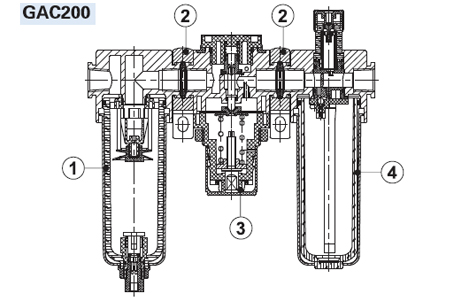 Inner structure AirTAC GAC Series