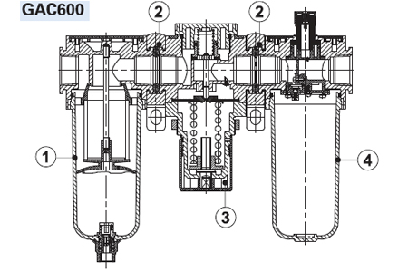 Inner structure AirTAC GAC Series