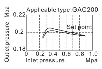 Inner structure AirTAC GAC Series