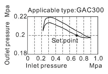 Inner structure AirTAC GAC Series