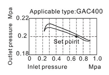 Inner structure AirTAC GAC Series