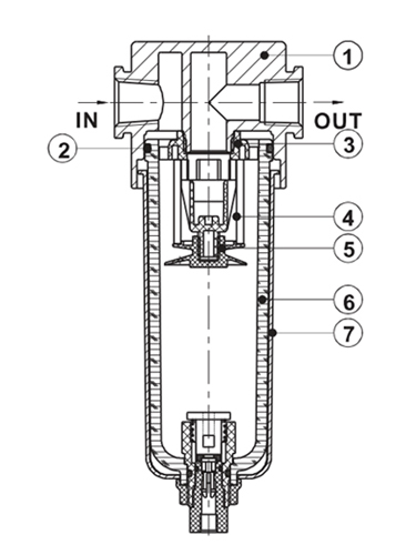 Inner structure AirTAC F ตัวกรองลมดักน้ำ รุ่น GAF Series